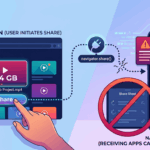 Managing the Limitations of Web Share API When Distributing Large File Payloads to Native Mobile Apps