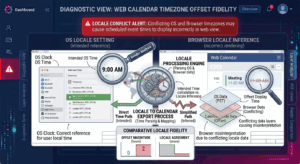 Managing Timezone Offset Errors in Web Calendars Caused by Conflicting OS and Browser Locales
